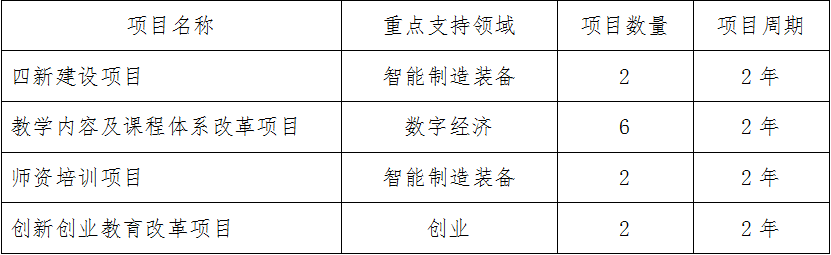 项目名称.png